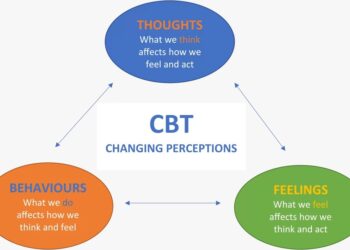 CBT for panic attacks