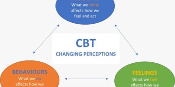 CBT for panic attacks